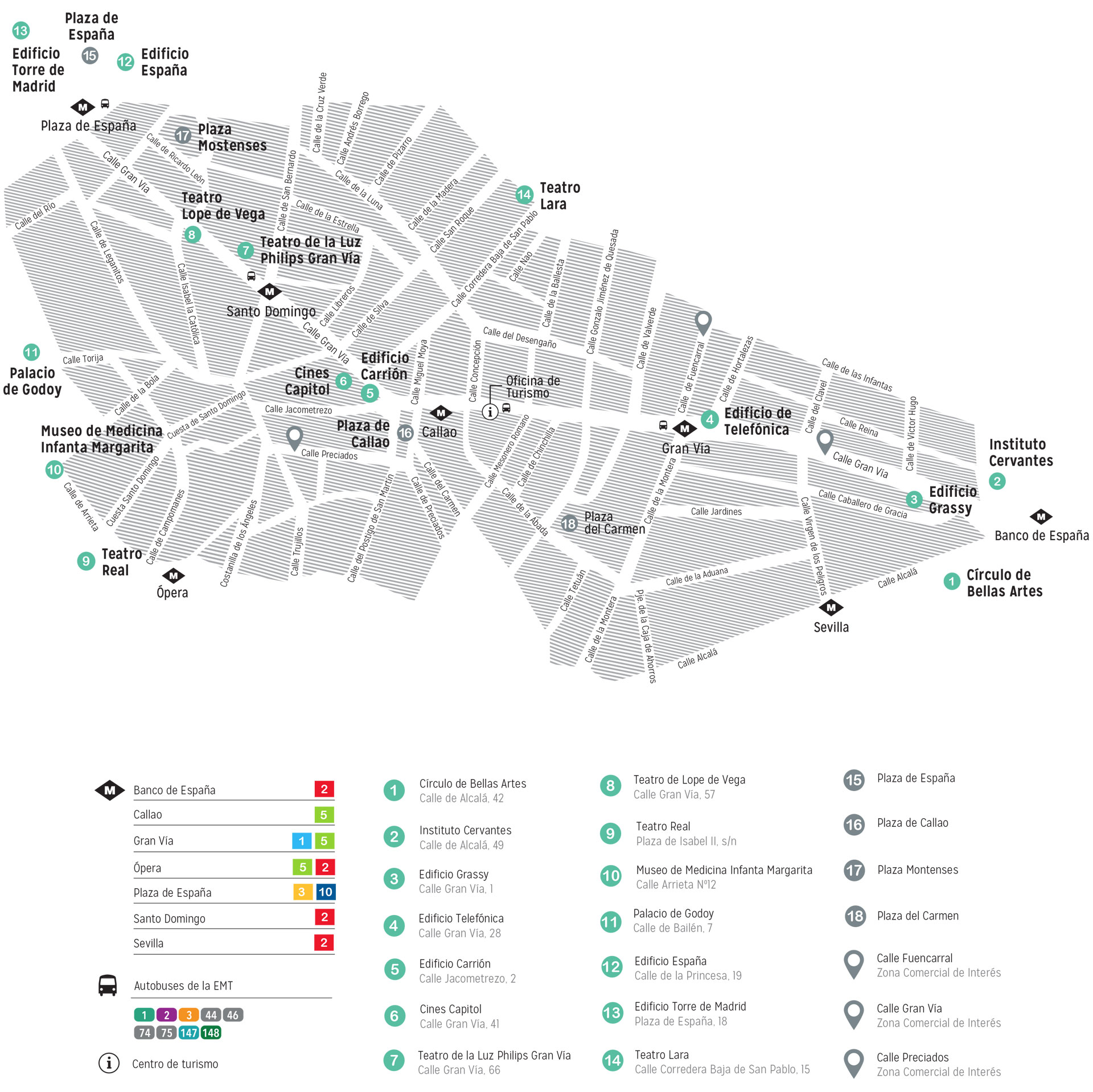 Gran Vía - Mapa Fuencarral